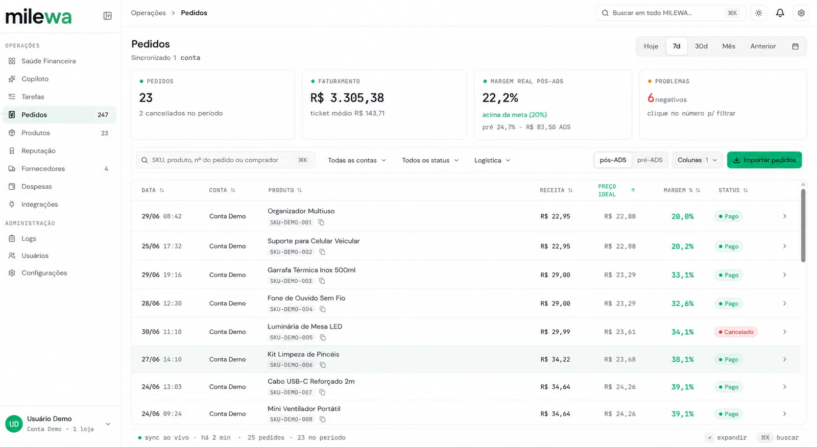 Milewa Orders screen: real margin by order and by SKU — revenue, ideal price, and status, with 22.2% margin after Ads.